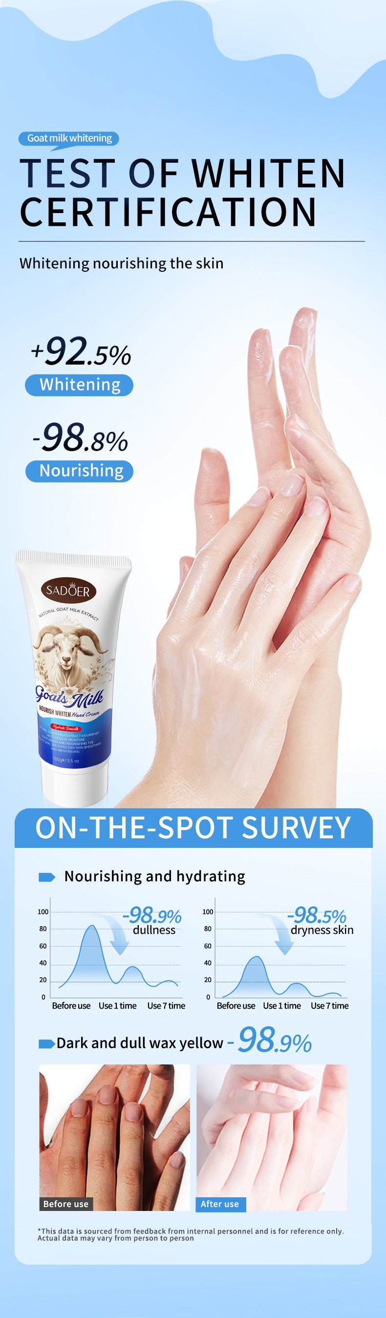 Goat Milk Whitening Hand Cream SADOER Autumn and winter moisturizing hand cream cross-border foreign trade wholesale