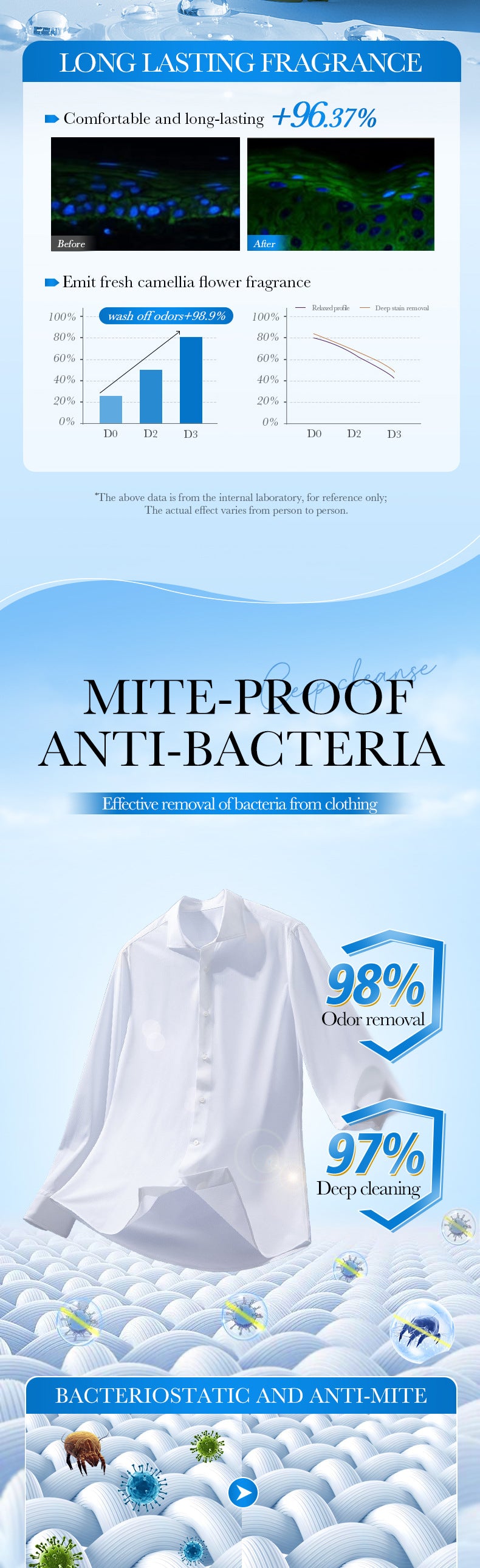 Cross-border Lavender Antibacterial Laundry Detergent500ml Fragrance Cleaning Clean Clothing Export Manufacturer Wholesale