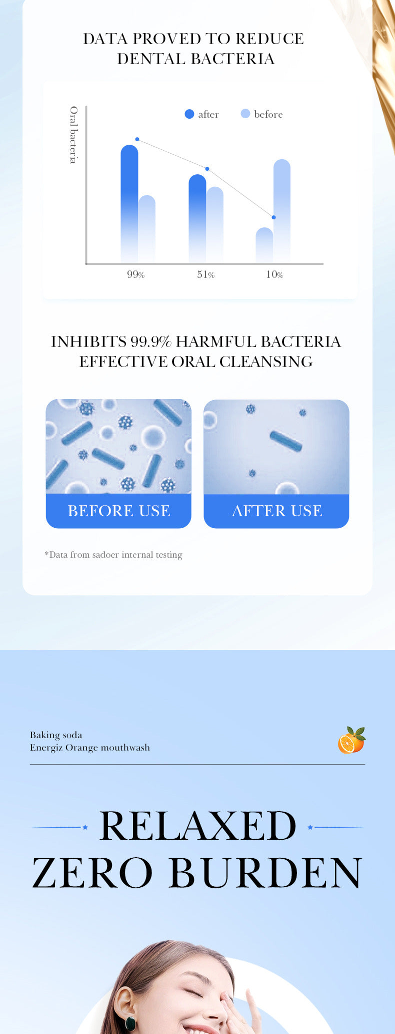 Fruit Mouthwash SADOER Fresh Orange Baking Soda Tooth Stain Remover Mouthwash Bottle Cross-Border Wholesale