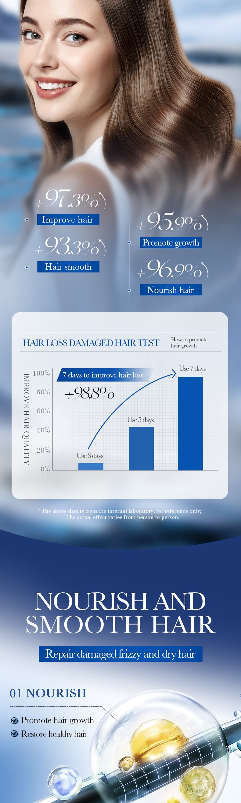 Full English SADOER5%Minoxidil Biotin Hair Growth Conditioner Hair Mask Export