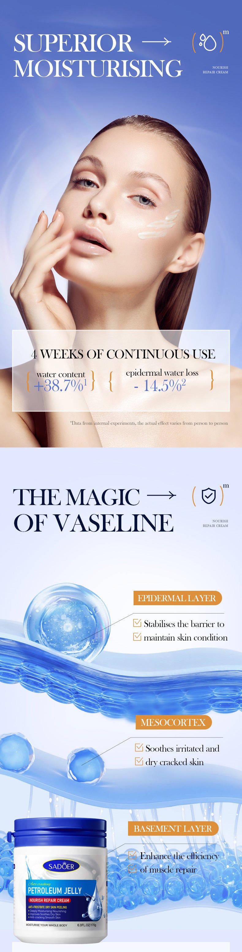 Repair cream170g SADOER Vaseline Vitamin C Hydrating and Moisturizing Face Cream Cross-Border Wholesale