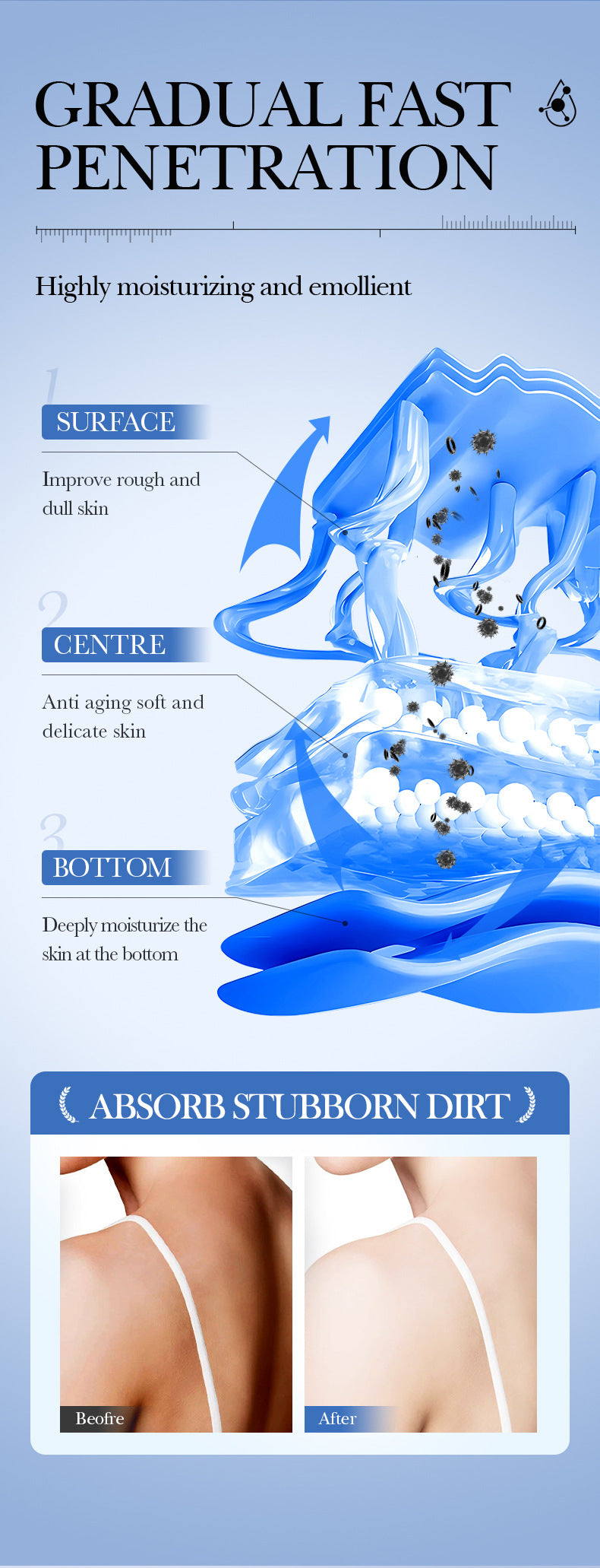 Ceramide Moisturizing Body Lotion BIOAOUA Hyaluronic Acid Moisturizing Body Lotion Cross-Border Wholesale