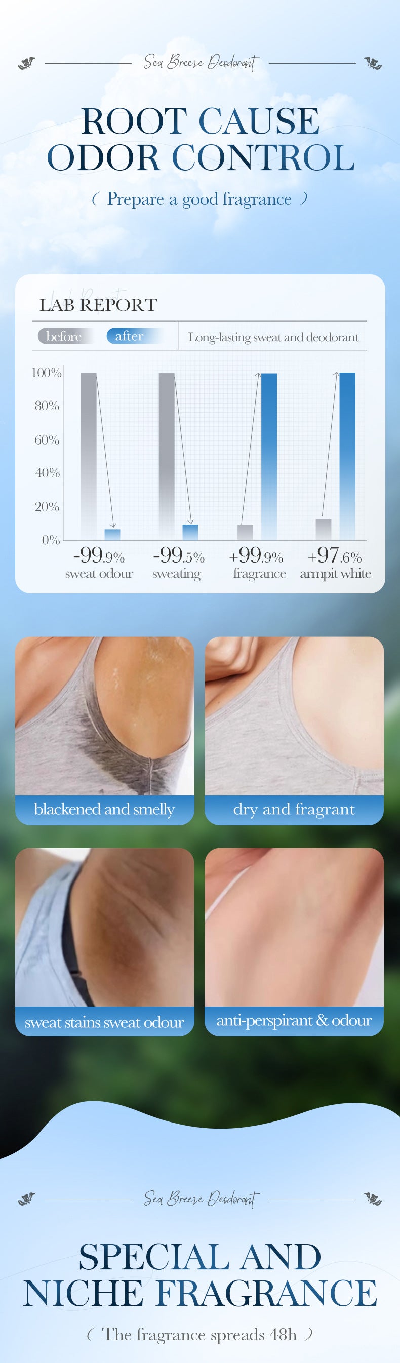 Full English Antiperspirant50g FAYANKOU Deodorant with Long-lasting Fragrance, Refreshing Antiperspirant Roll-on,  Wholesale