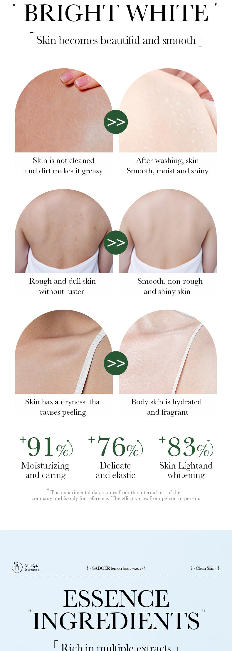 Full English Fruit Body Wash400ml SADOER Coconut Cleansing Avocado Shower Milk  Foreign Trade Wholesale