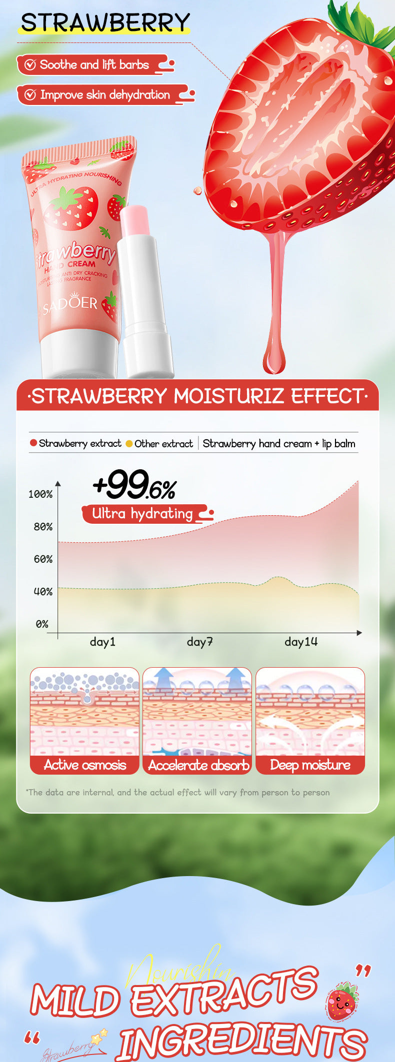 Full English Strawberry Hand Cream Lip Balm Set SADOER Nourishing Autumn and Winter Hand Cream Lip Balm  Wholesale