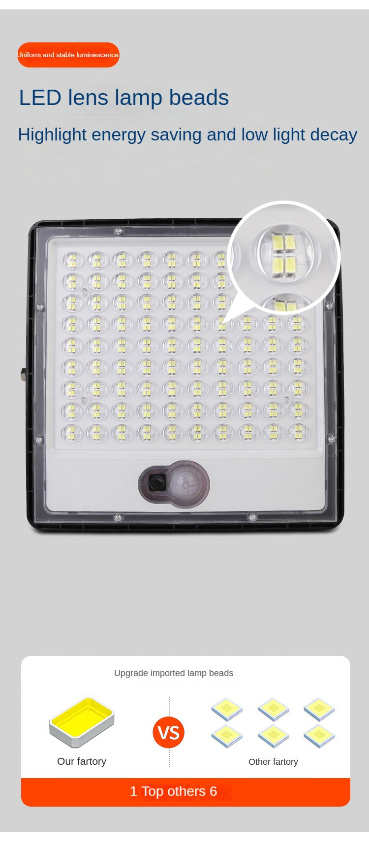 25W 40W 60W 100W Ip65 Outdoor Space Lighting Sensor Led Motion Sensor Flood Light
