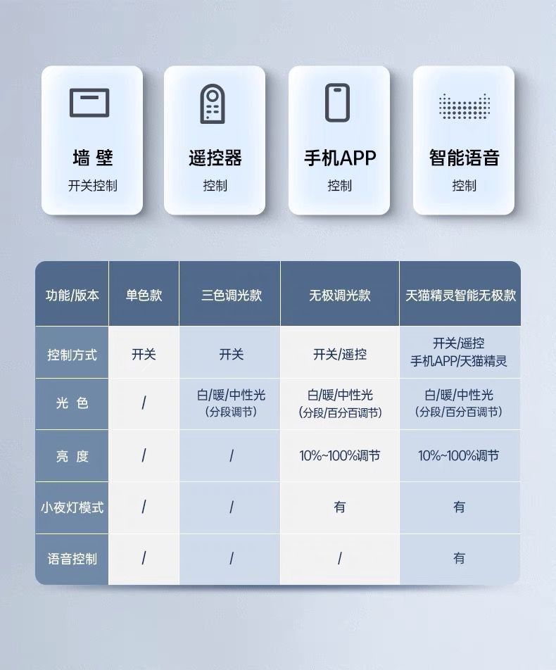 Living Room Main Light Fixture Minimalist Bedroom Light Square Living Room Large Light Door Installation Internet Celebrity Chandelier Whole House Package