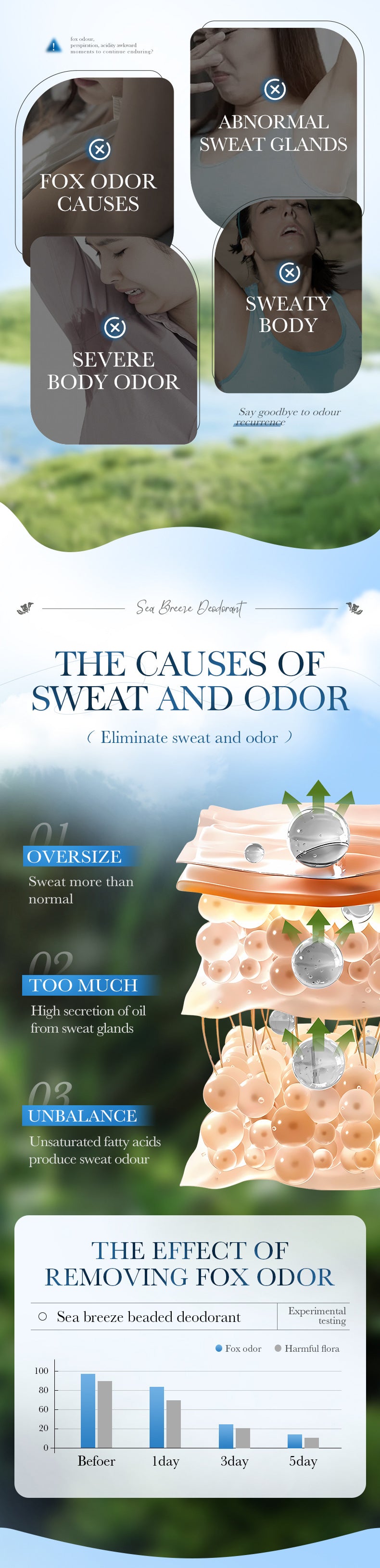 Full English Antiperspirant50g FAYANKOU Deodorant with Long-lasting Fragrance, Refreshing Antiperspirant Roll-on,  Wholesale