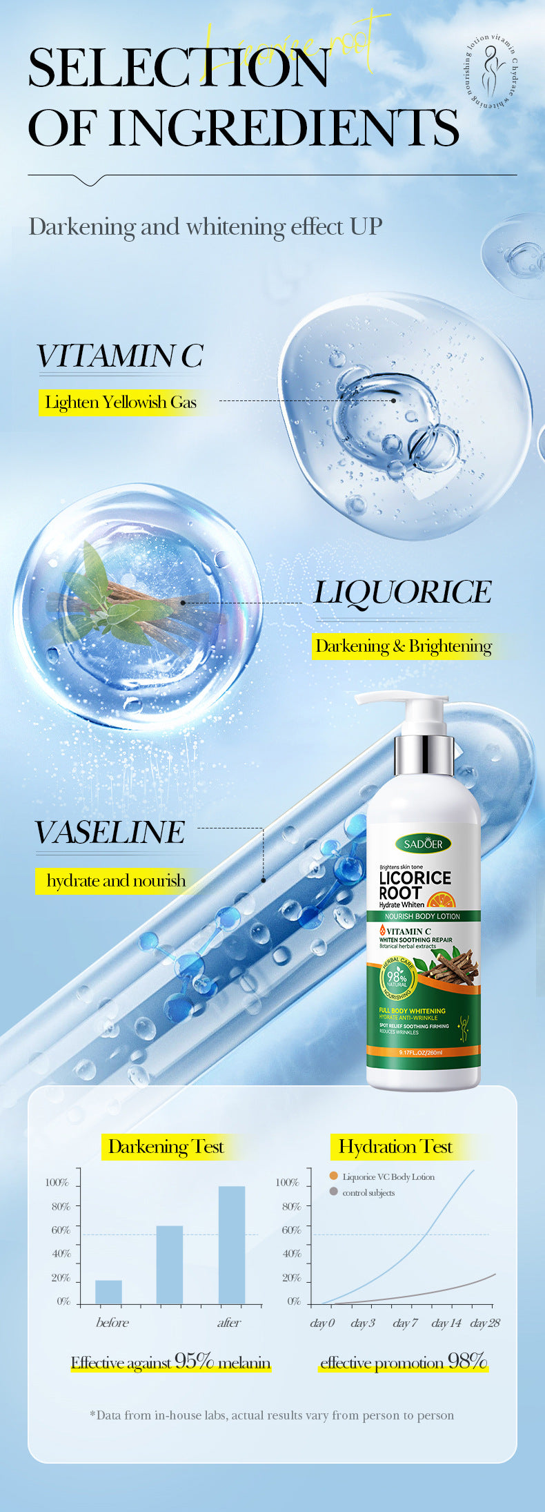 Licorice VC Body Lotion260gSADOER Whitening, hydrating, moisturizing skin care cross-border wholesale