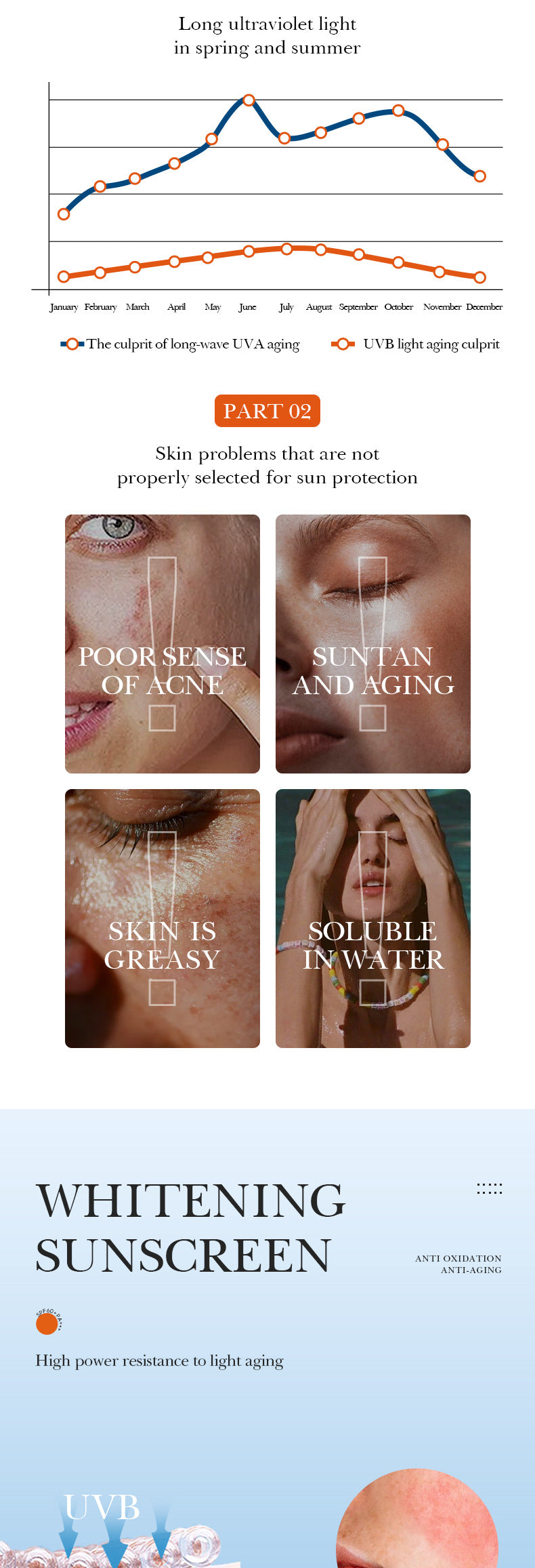 Hyaluronic Acid Sunscreen SADOER Uv Protection SPF60+Isolation Sunscreen Lotion Cross-Border Wholesale