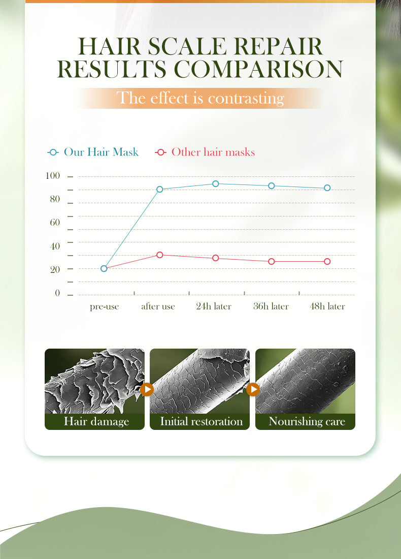 Olive Oil Hair Mask SADOER Repair Smooth Nourishing Hair Conditioner Cross-Border Wholesale