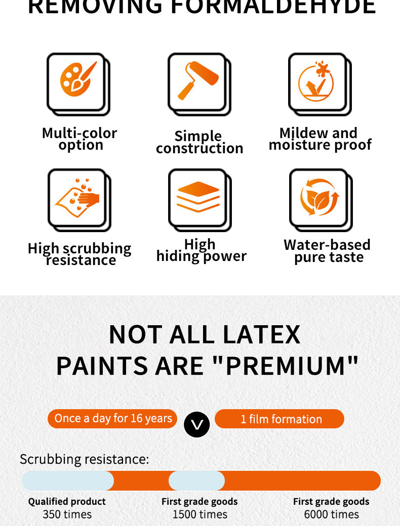 Interior Wall Latex Paint for Home Renovation and Repair, Water-Based Coating for Eco-Friendly Wall Renovation and Color Change