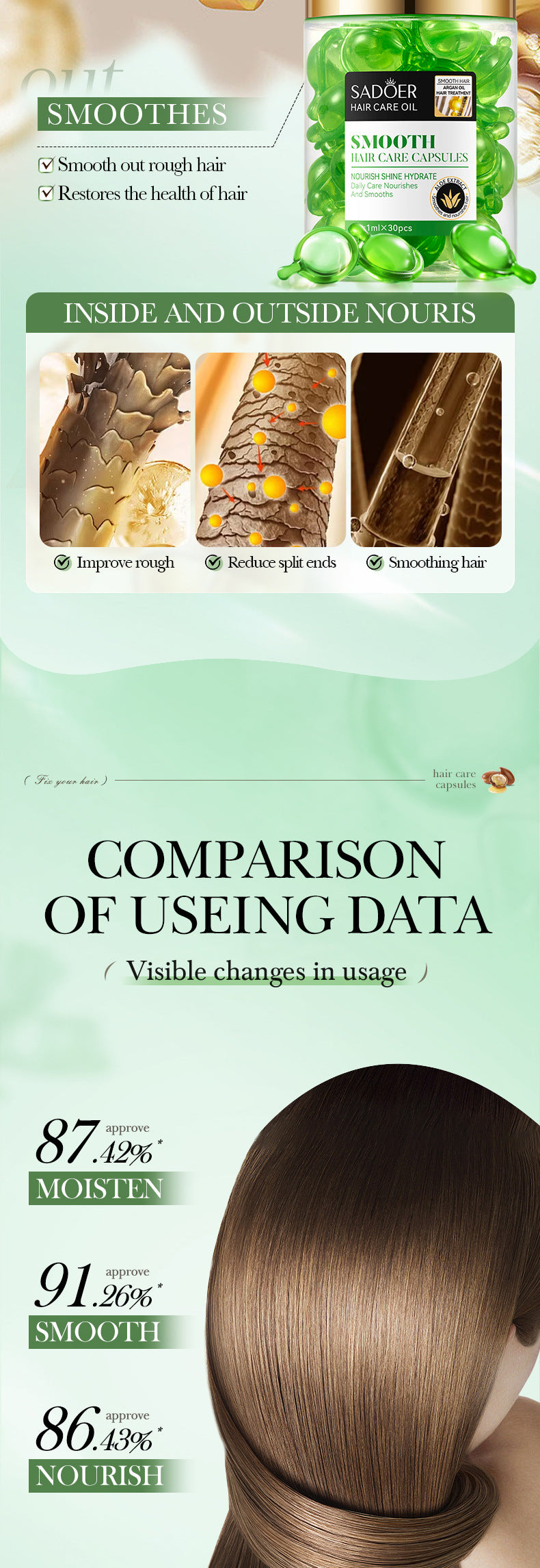 Full English Nut Oil Hair Care Capsules SADOER Improve Frizz Essential Oil Capsule Conditioner  Wholesale