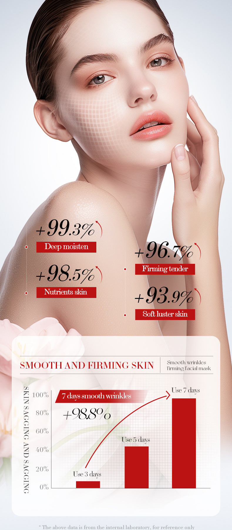 Luxurious Firming and Wrinkle-Reducing Mask SADOER Hydrating and Moisturizing Face Mask Cross-Border Wholesale