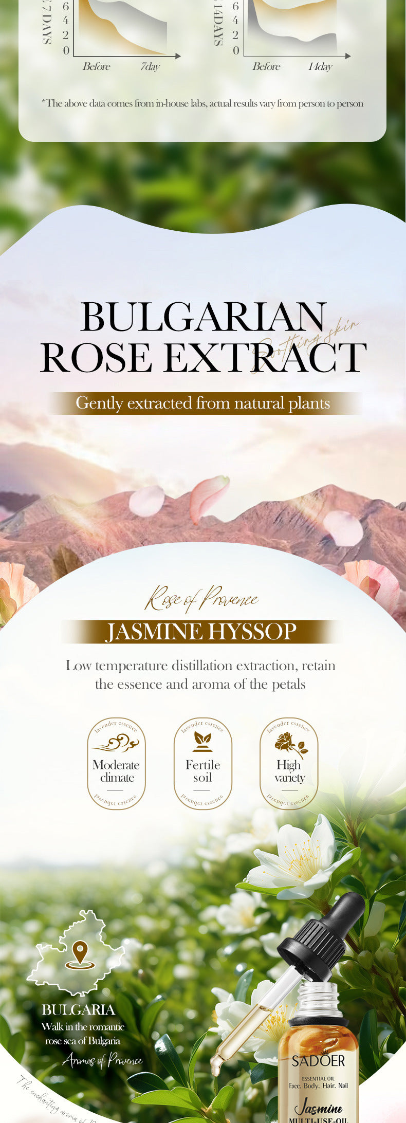 Cross-border Jasmine Dried Flower Massage Oil SADOER Moisturizing and rejuvenating skin body oil cross-border foreign trade wholesale