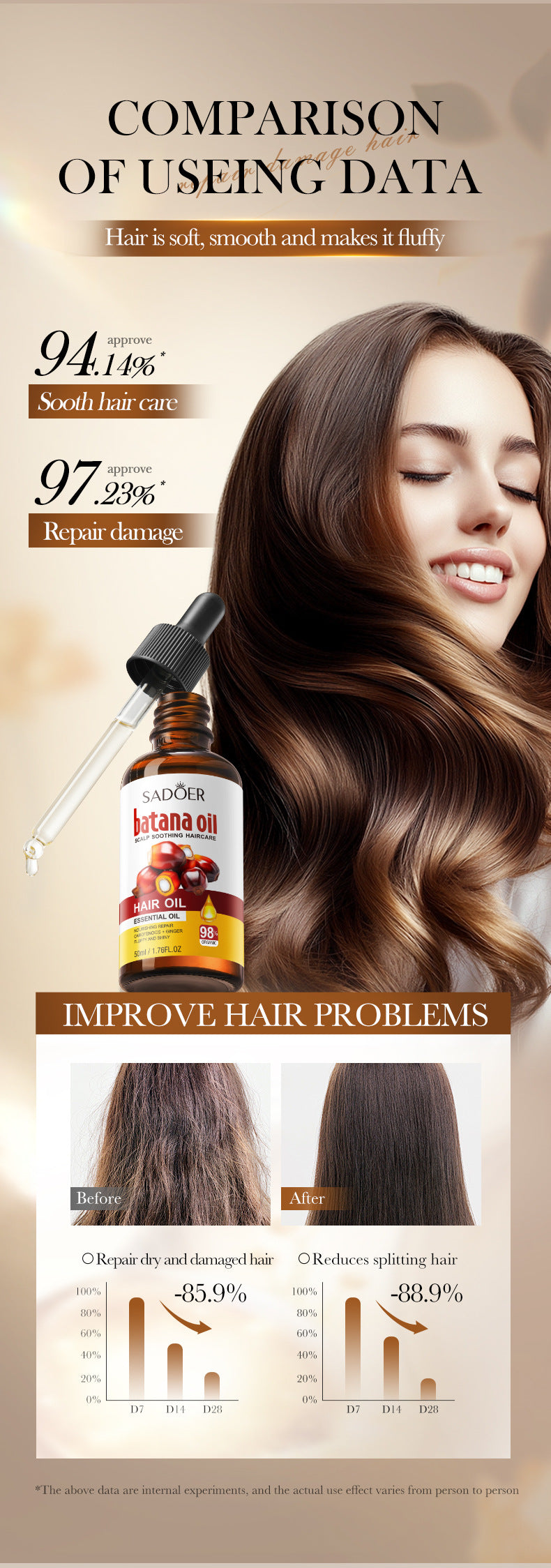 Full English Batana Scalp Hair Care Oil SADOER Soothing and Smooth Hair Oil  Wholesale