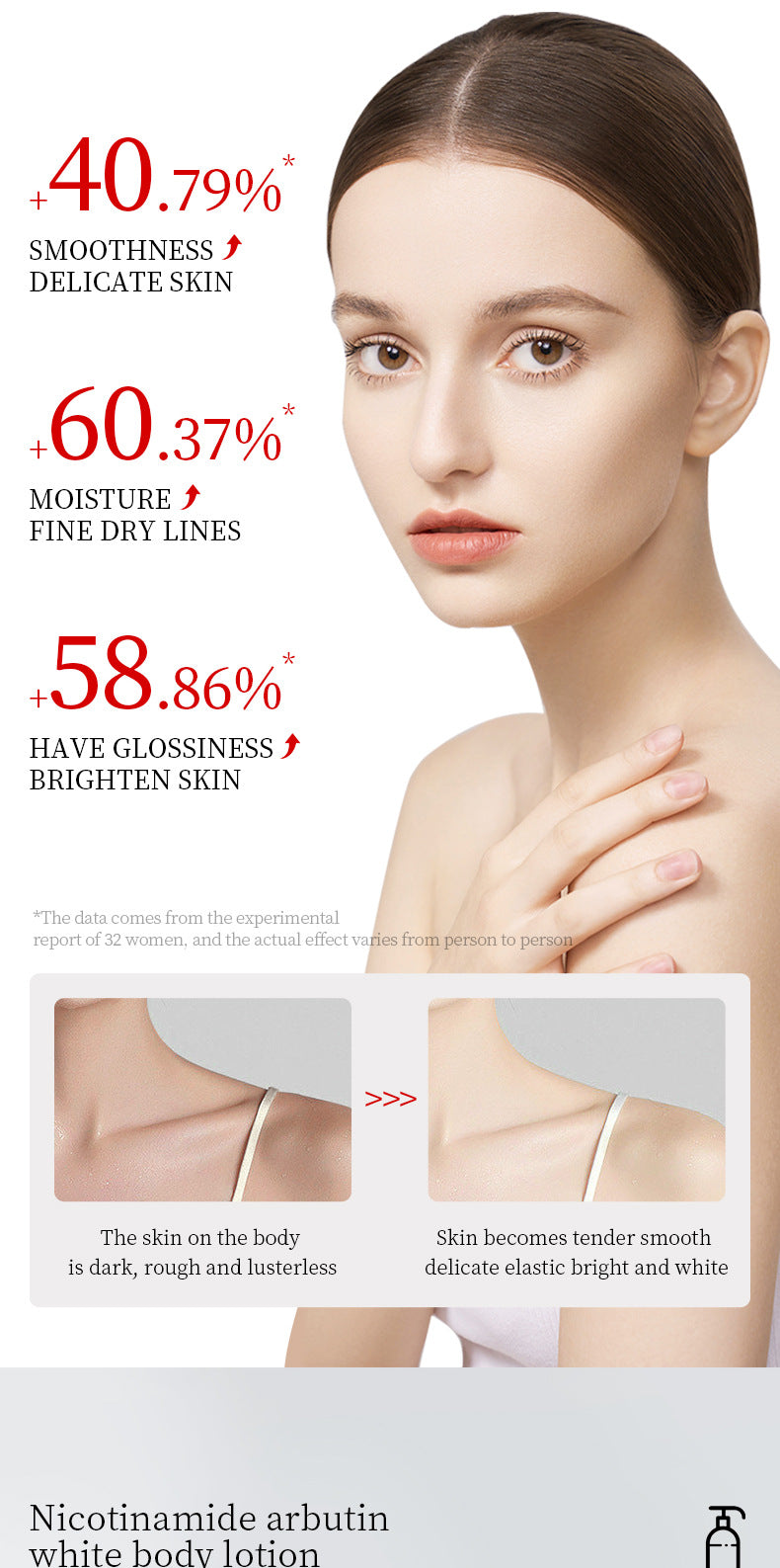 Whitening Body Lotion SADOER Niacinamide Arbutin Brightening Moisturizing Lotion Cross-Border Wholesale