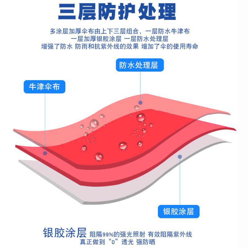 Sunshade Umbrella Shop Storefront Inclined Umbrella Outdoor Stall Large Umbrella Courtyard Folding Thickened Sunshade Canopy Large Long Umbrella