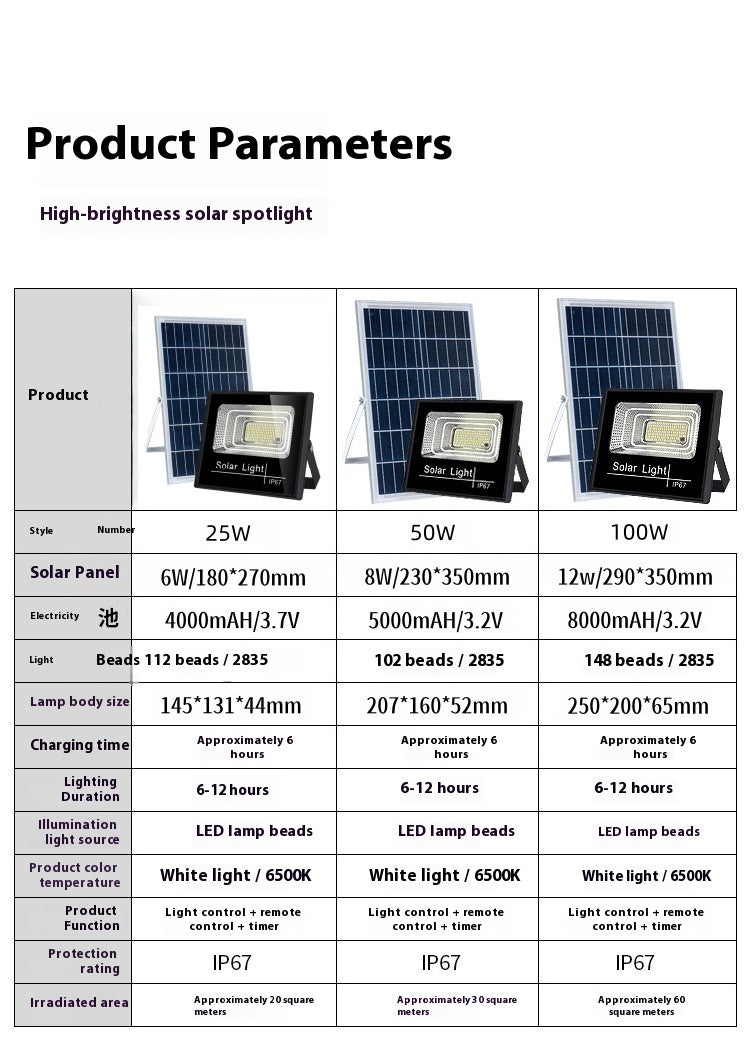IP67 Waterproof Solar Outdoor Light Split Intelligent Floodlight Indoor and Outdoor Yard Solar Light