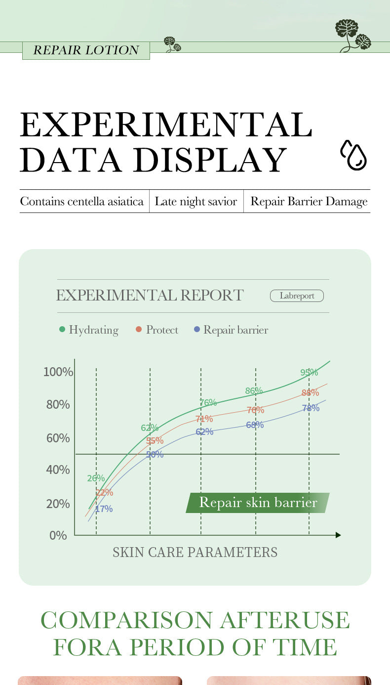 Centella Asiatica Skin Care Set in English BIOAOUA Cleansing, moisturizing and moisturizing six-piece set  foreign trade wholesale