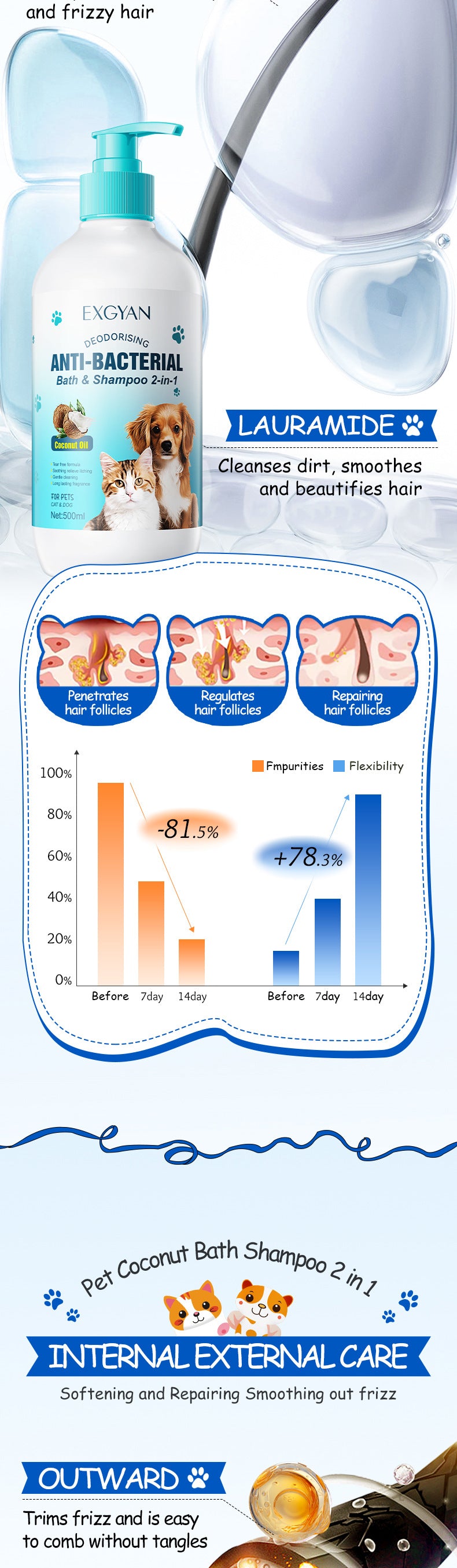 Pet Coconut Bath and Shampoo 2-in-1 EXGYAN Hair Care Cat and Dog Shampoo Cross-Border Wholesale