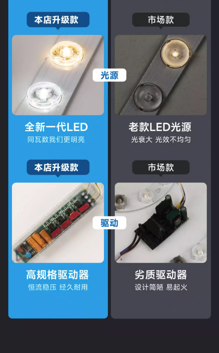 Full Spectrum Home Ceiling Light Bedroom Modern Simple White Nordic Internet Celebrity Art Ultra Bright led Master Bedroom