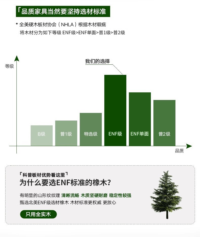 All Solid Wood North American ENF Grade Oak Sliding Door Wardrobe Master Bedroom Home Simple Modern Sliding Door Closet