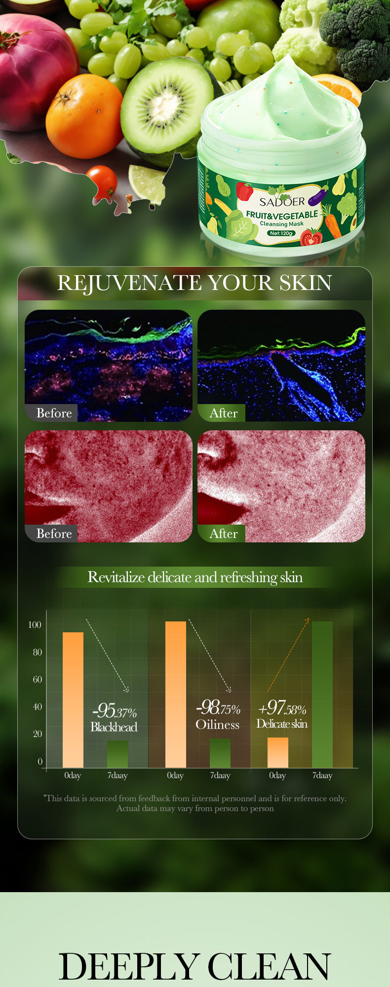 Fruit and Vegetable Cleansing Mask SADOER Deep Cleansing Facial Mud Mask  Wholesale