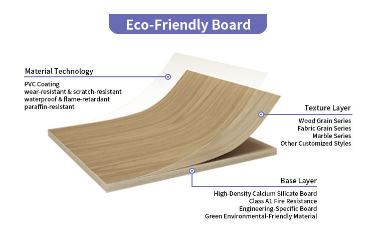 6mm Asbestos-Free Fireproof PVC Calcium Silicate Board for Exterior Wall Ceiling Partition Decoration Construction