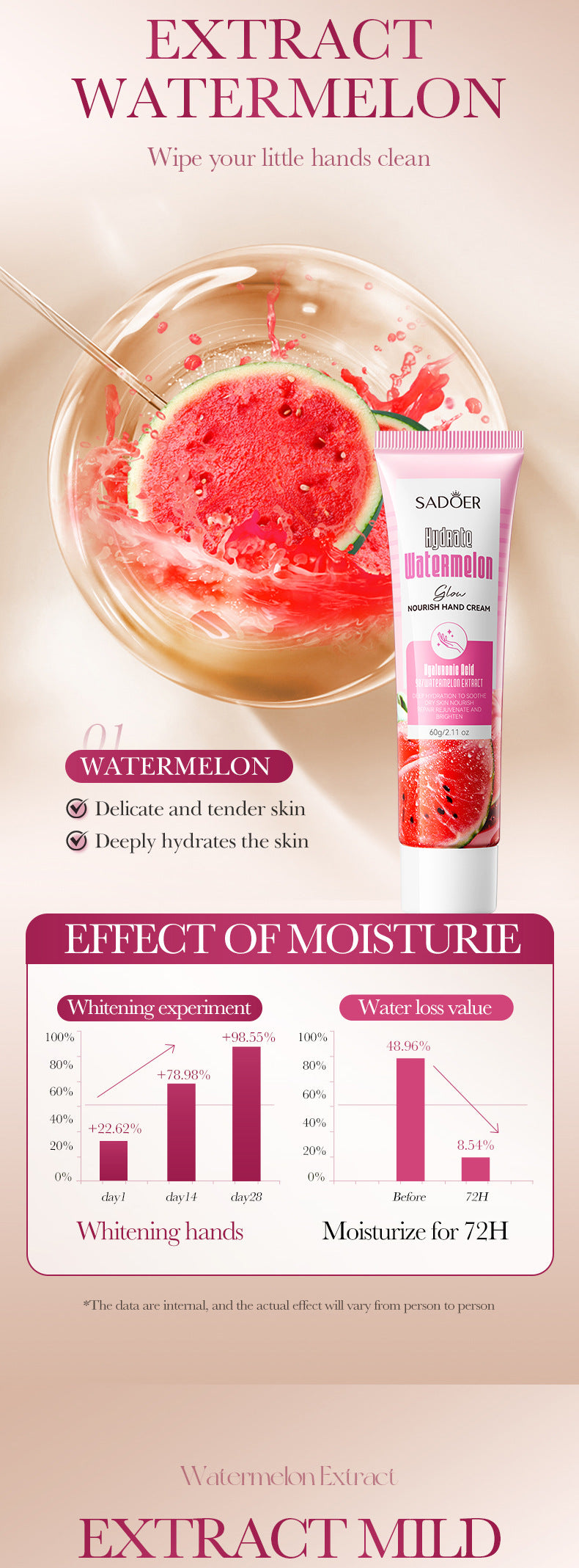 Niacinamide Watermelon Hand Cream SADOER Hydrating and Nourishing Autumn and Winter Hand Cream Cross-Border Foreign Trade Wholesale