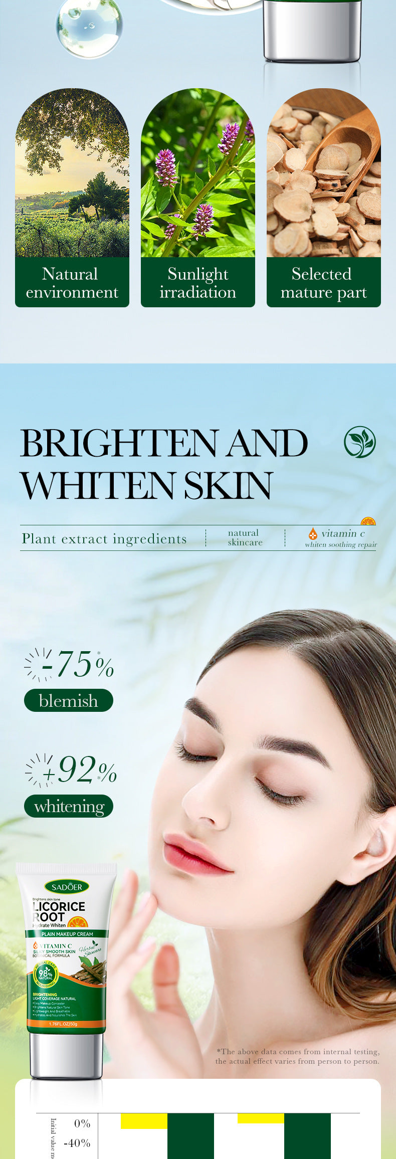 Makeup SADOER Licorice VC No Makeup Cream Whitening and Brightening Concealer Cream Cross-Border Wholesale