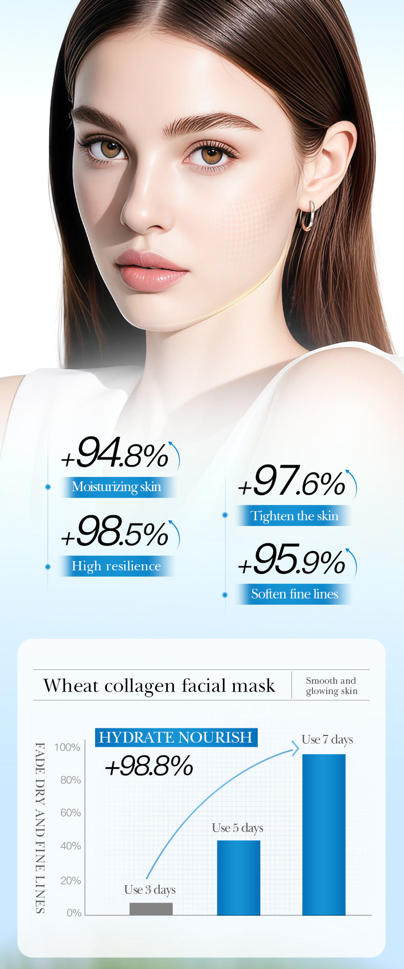 Cross-border Face Mask25ml Plant Series Wheat Olive Moisturizing Hydrating Mask Export Manufacturer Wholesale