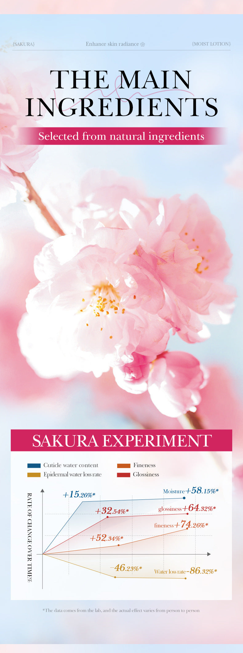 Sakura Collagen Essence SADOER Moisturizing and Nourishing Smear-On Moisturizing Lotion  Wholesale