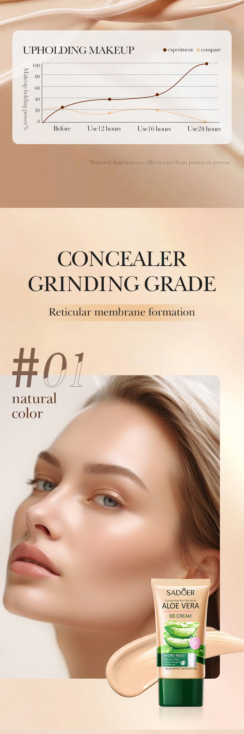 Full English Aloe Vera Long-lasting Concealer BB Frost SADOER Contouring and Shaping Makeup BB Wholesale  Foreign Trade Frost