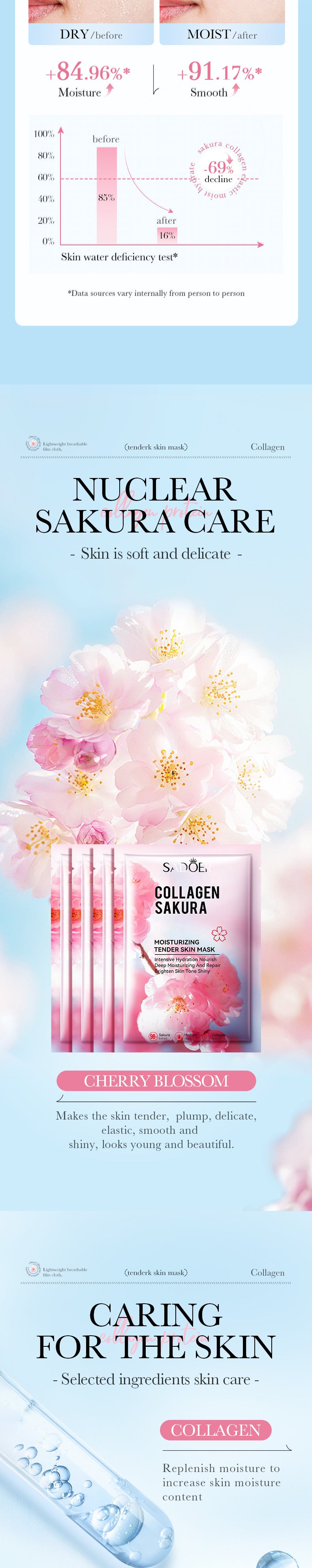 Sakura Facial Mask Sheet Pack SADOER Collagen Moisturizing Rejuvenating Nourishing Face Mask Cross-Border Wholesale