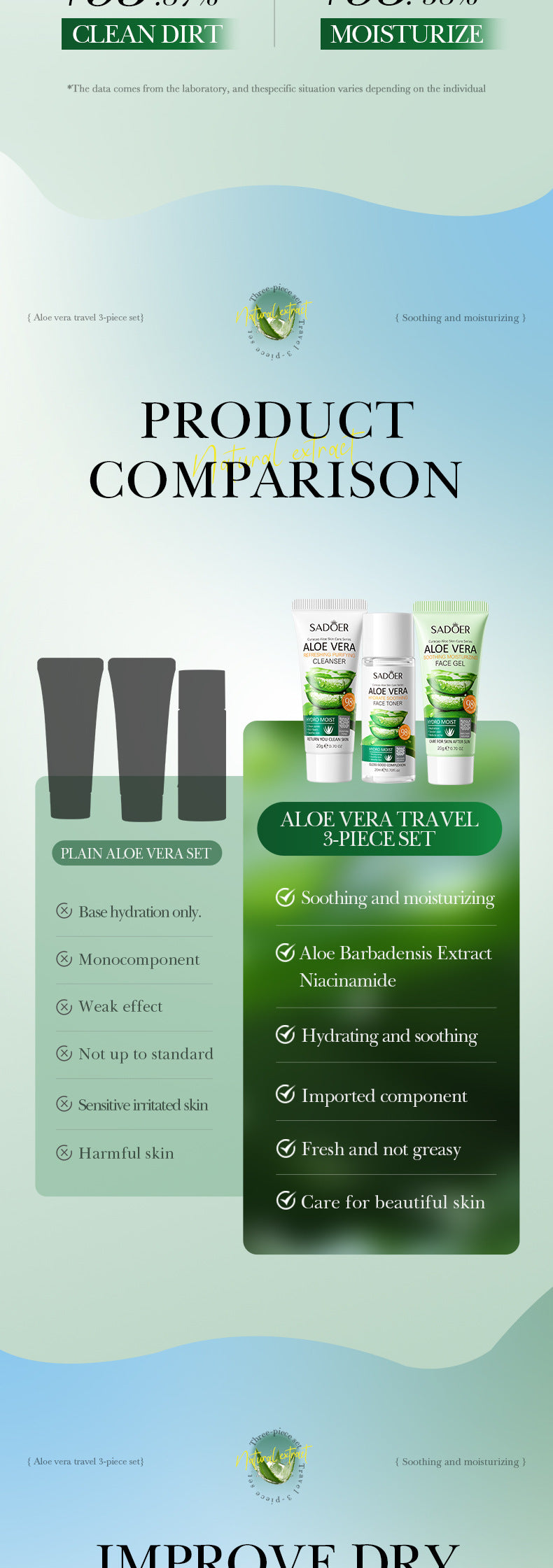 Full English Aloe Vera Travel Three-Piece Set SADOER Aloe Vera Gel Toner Facial Cleanser  Wholesale