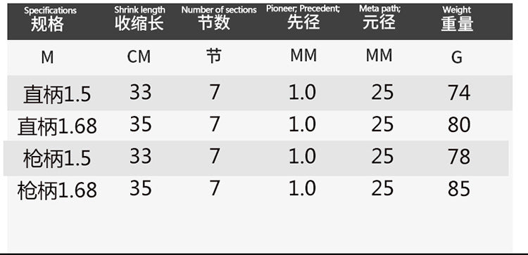 Ultra Short Mini Micro Rod Telescopic Lure Rod Portable Multi-Section UL Stream Mouth Rod Micro Lure Rod