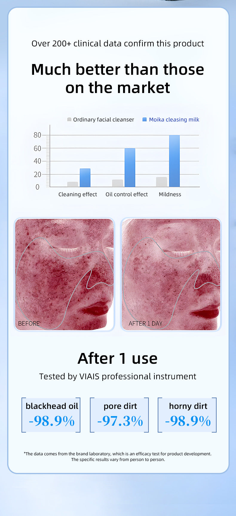 In Stock Moika Facial Cleanser Oil Control Wholesale