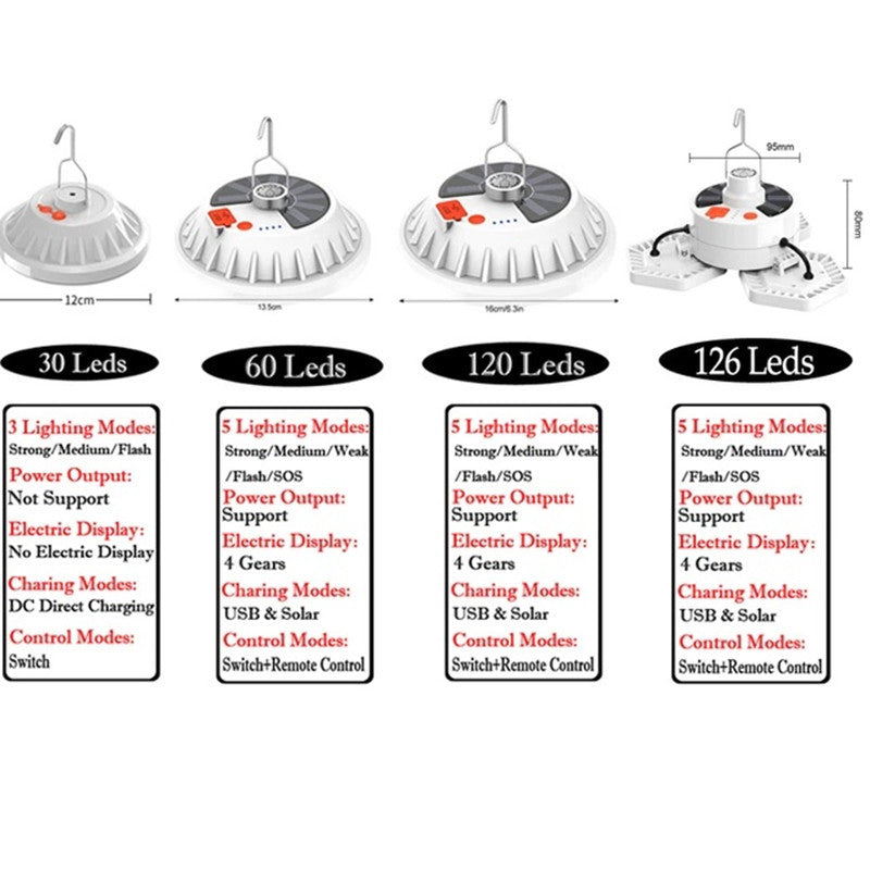 Outdoor LED Tent Light Camping Light with Remote Control Three-Leaf Bulb Emergency Light for Home Power Outage