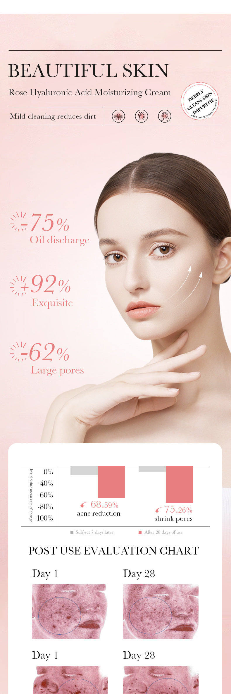 Rose Hyaluronic Acid Skincare Set Hydrating, Cleansing, Moisturizing, and Skin Rejuvenation Six-Piece Set Wholesale from Foreign Trade Manufacturer