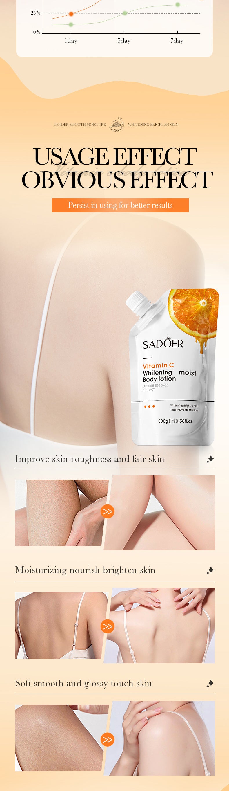 SADOER Vitamin C Whitening and Moisturizing Body Lotion Whitening, hydrating, and moisturizing cross-border foreign trade wholesale