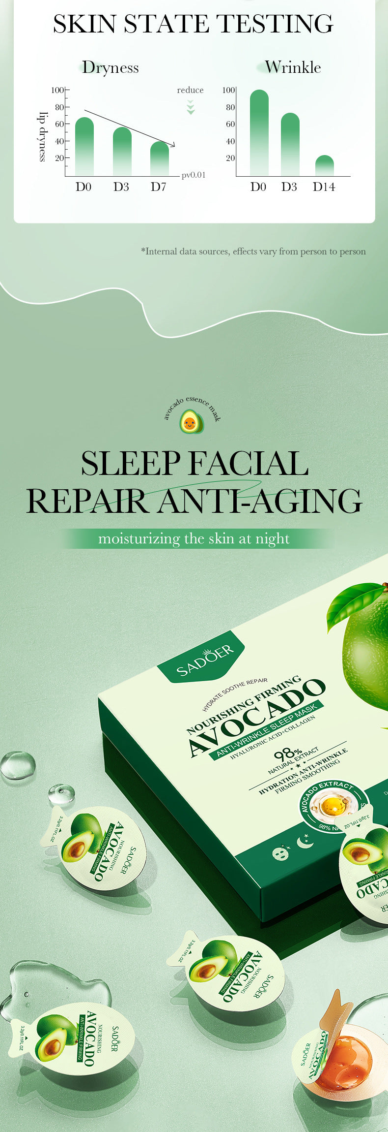 Sleep Mask SADOER Avocado Portable Smear-On Nourishing Anti-Wrinkle Freeze Mask Cross-Border Foreign Trade Wholesale