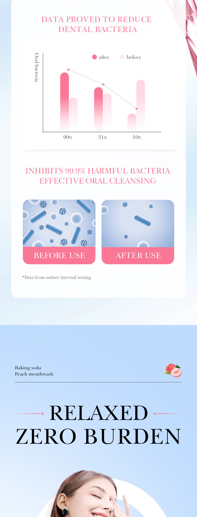 Fruit Mouthwash SADOER Fresh Orange Baking Soda Tooth Stain Remover Mouthwash Bottle Cross-Border Wholesale