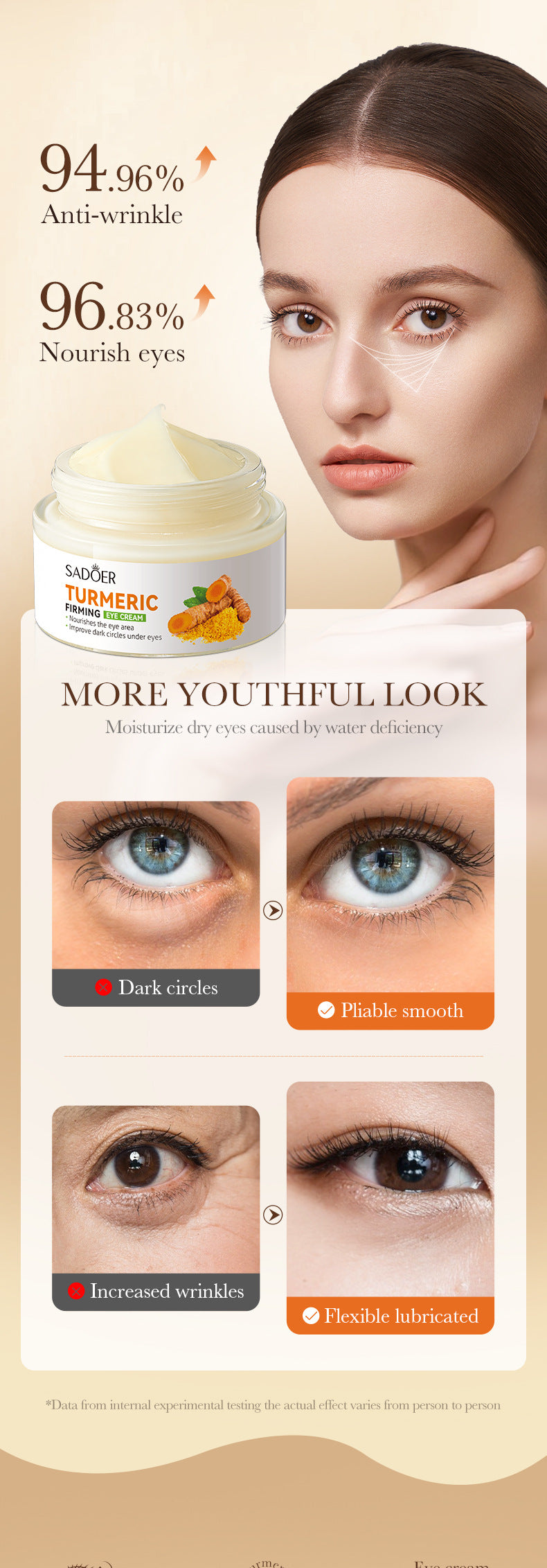 Full English Turmeric Eye Cream SADOER Moisturize and Improve Dark Circles, Eye Lines, Eye Bags,  Wholesale