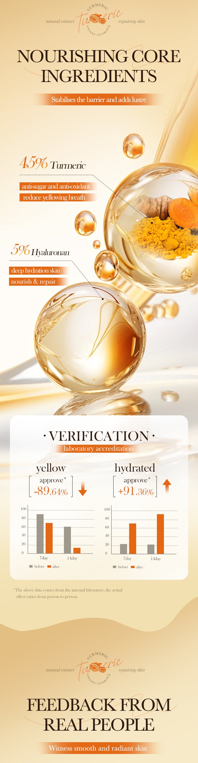 Turmeric Mask BIOAOUA Anti-oxidation Moisturizing Hydrating Nourishing Face Mask Sheets Wholesale for Cross-border Trade