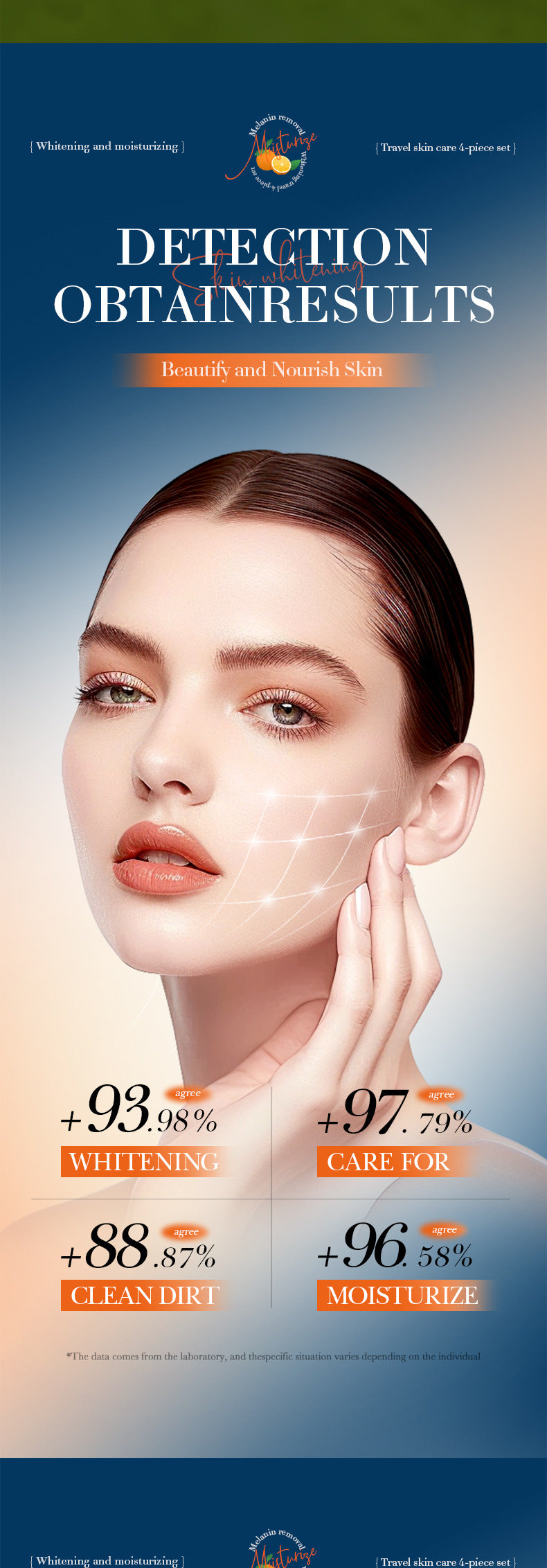 Five Dimensions in Full English C Whitening and Moisturizing Travel Size SADOER Cleansing and Moisturizing Set  Wholesale