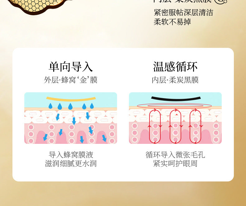Fanzhen Six Peptide Honeycomb Eye Mask10g Hydrating, moisturizing, smoothing, improving dark circles, cross-border skincare products for the eyes