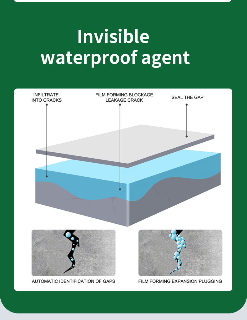 Transparent Waterproof Glue for Bathroom Leak Repair, No Tile Breaking, Floor Waterproof Coating, Waterproof Glue