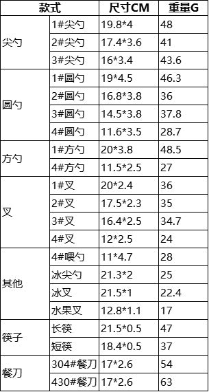 304Stainless Steel Creative Smiley Face Slanted Handle Laser Spoon Chopsticks Fork Student Tableware Full Set Gift Children's Tableware