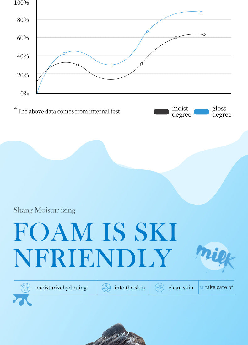 Milk Body Wash SADOER Hydrating, smooth, clean fragrance body wash for cross-border foreign trade wholesale